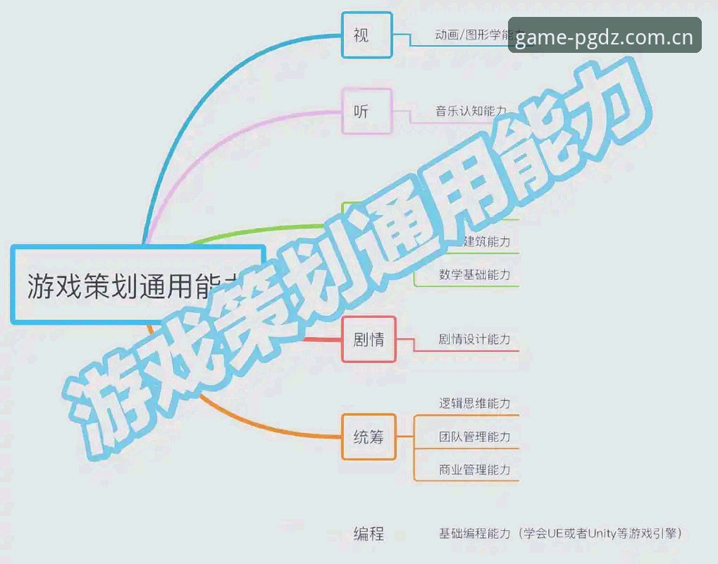 7项核心功能详解：PG电子官方版如何提升你的游戏体验